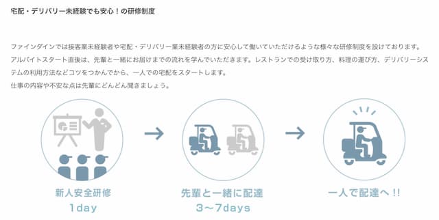 ファインダイン