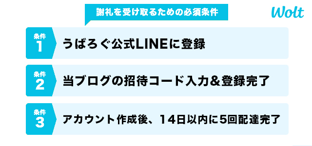 Wolt(ウォルト)配達員の紹介コード・招待コードの条件
