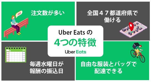 Uber Eatsの特徴とフードデリバリー配達員のおすすめバイトランキング
